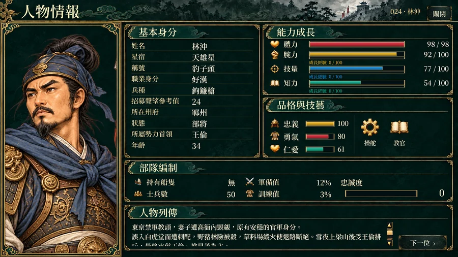 林沖:人物情報