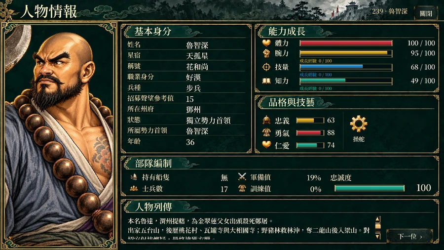 魯智深:人物情報